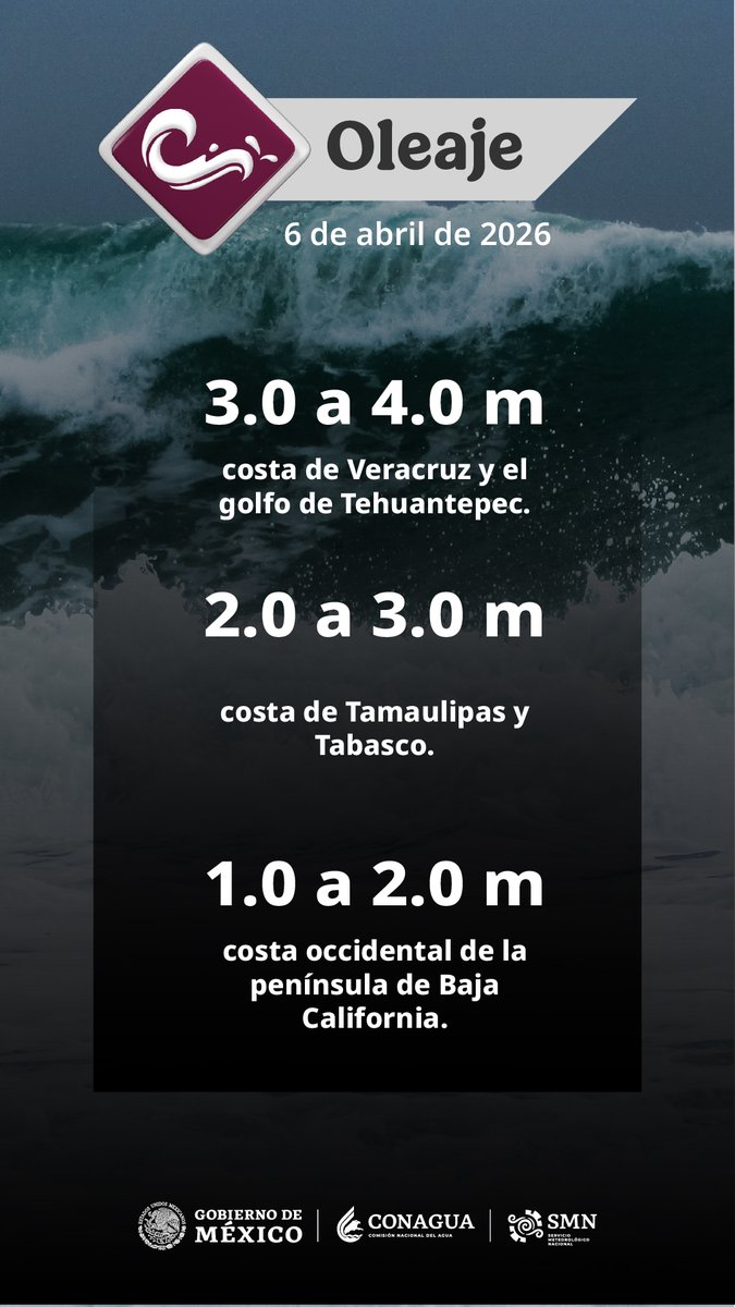 conagua_clima's tweet image. Consulta en los gráficos los pronósticos de #Lluvia, #Viento y #Oleaje para esta tarde en distintas regiones de #México. 🌬️🌊⛈️
