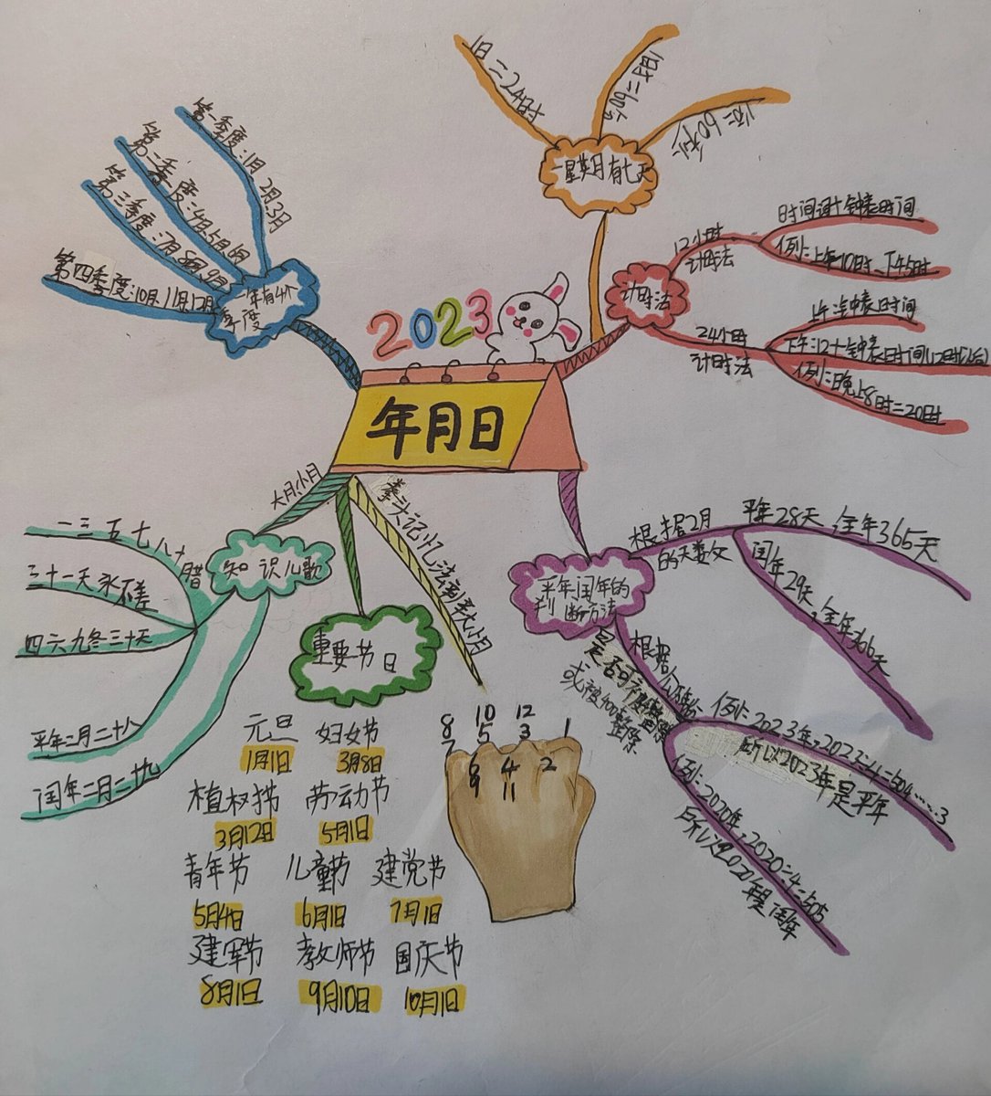 trout250's tweet photo. "10 mins/day = 3650 mins/year. Small steps → Big progress. Pick a phrase, repeat, use it today!  #LanguageHacks #LearnEnglish" https://t.co/xwMqrDPHd5