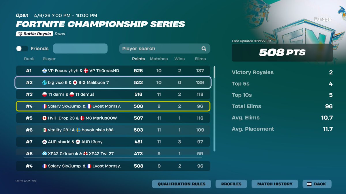 MomsyFN's tweet photo. Day 1 play-ins w/@SkyJumpftn 

#LYOSTWIN https://t.co/ru3ujyqZ5Y