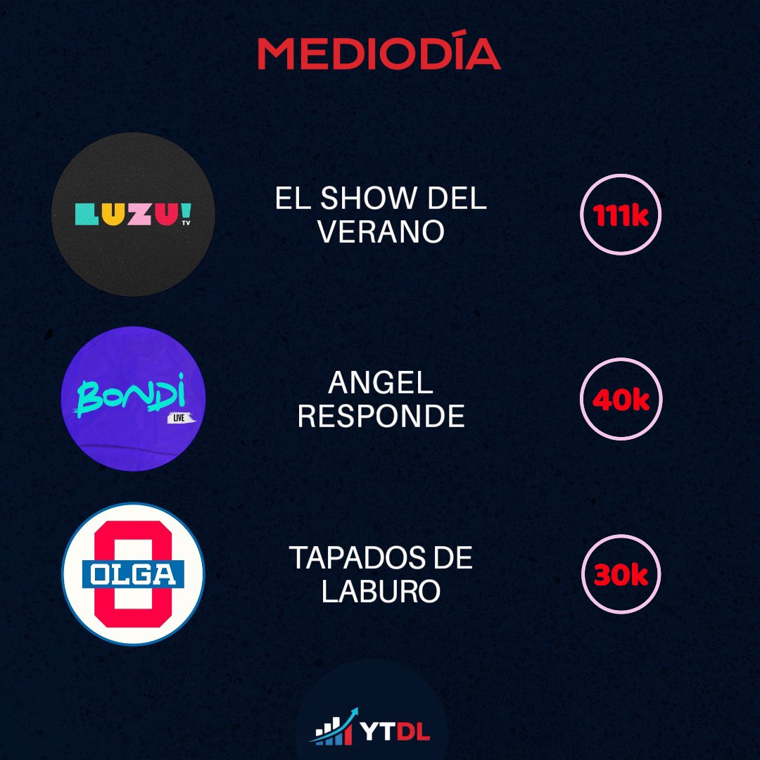 Data Labs 📈📉 tweet media