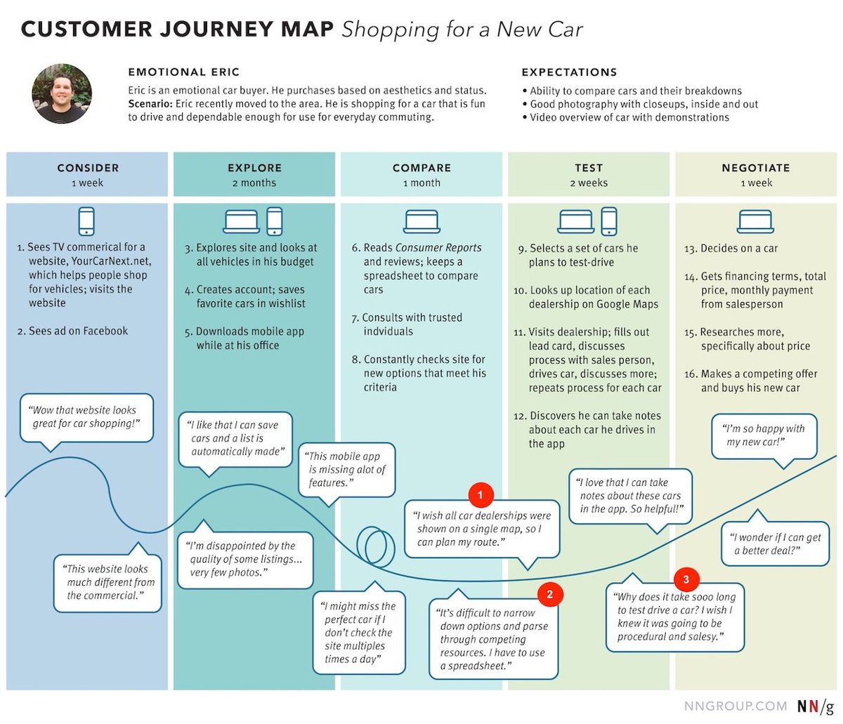 probazaarai's tweet photo. AI Customer-Journey Storyboard Generator

The asset gives you a full customer journey storyboard with scenes, channels, emotions, and micro actions.

See how it fits your work  
https://t.co/OtE72wQypn
#CustomerJourney #MarketingStrategy #probazaarai #probazaar #AIMarketplace #AI https://t.co/m1CckcY1dP