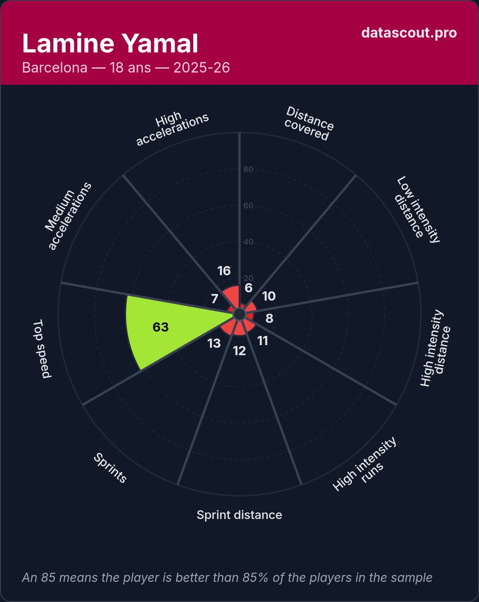 Data'Scout tweet media