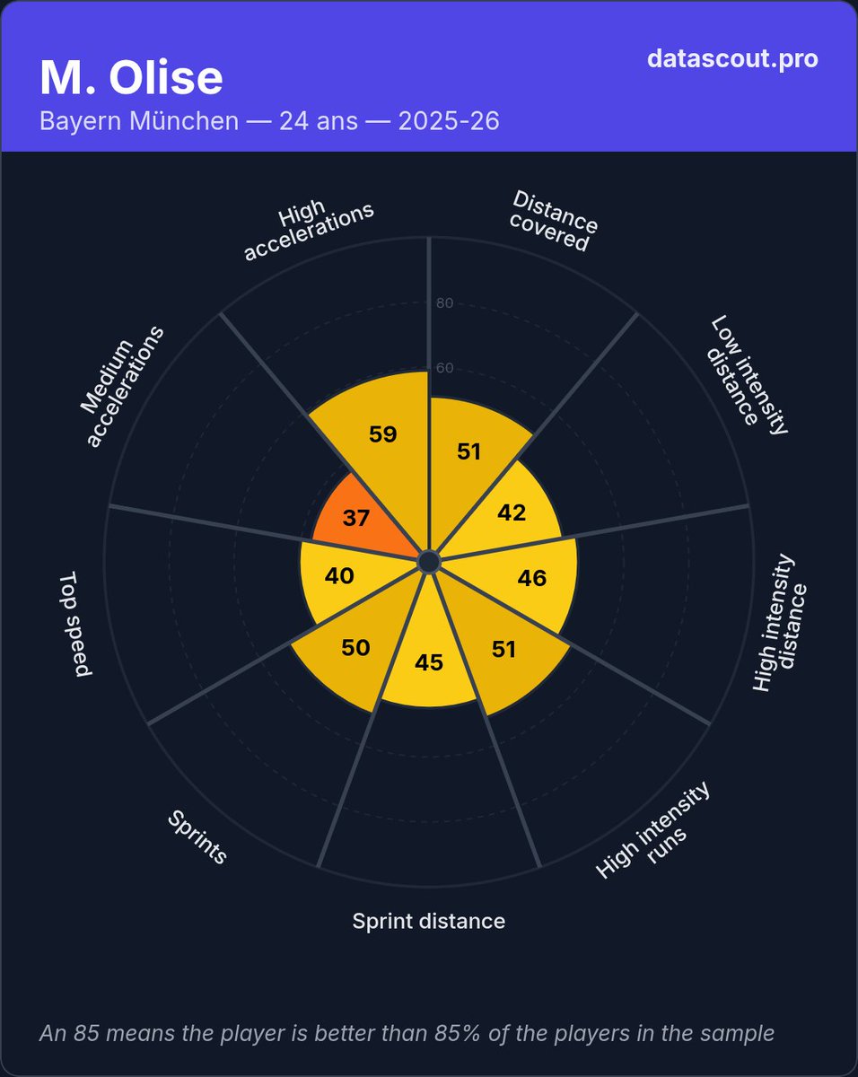 Data'Scout tweet media