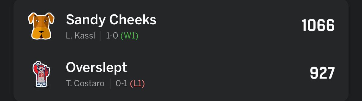 Fantasy88279728's tweet photo. Per Will, this is Kassl’s first time ever beating Tyler and his first 1-0 start since 2019. Very fun statistic. Kassl being the 2nd team to put up 1000+ and lead the league in points! Sandy had a 70 bomb on April 1st &amp; led the league in scoring this week with 103. https://t.co/qTBte8TFo6
