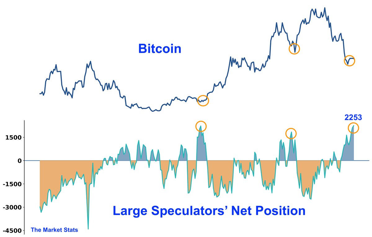 The Market Stats tweet media