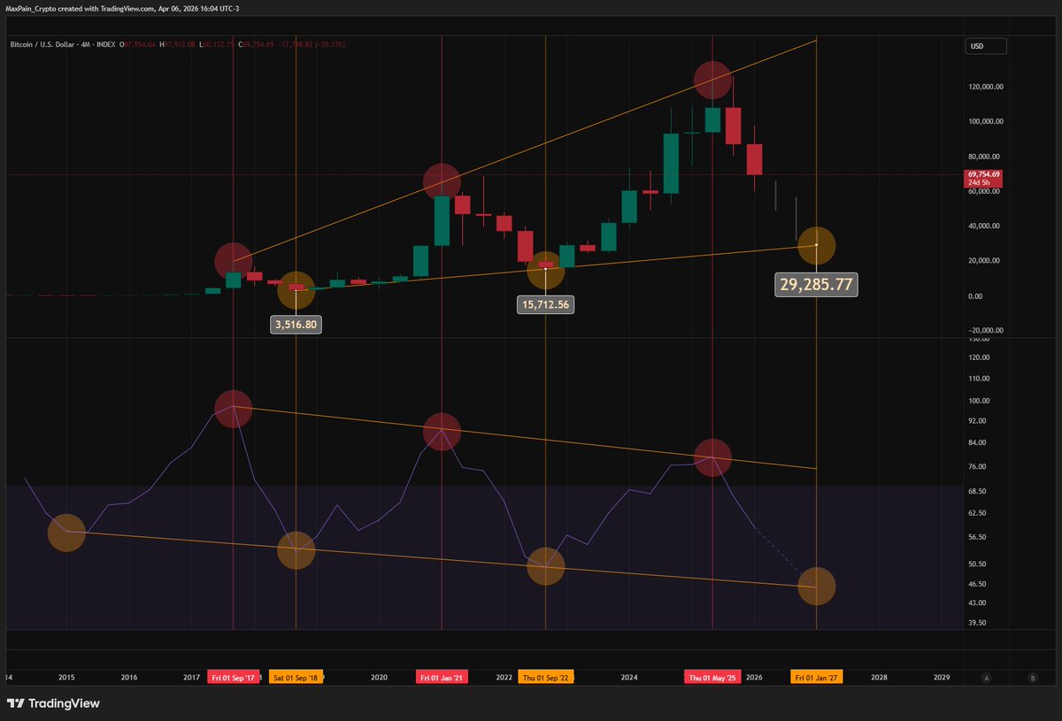 Max Pain tweet media