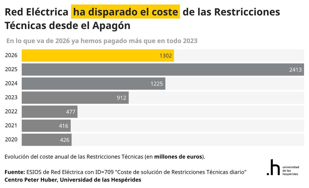 Sebastián Puig ⚓ tweet media