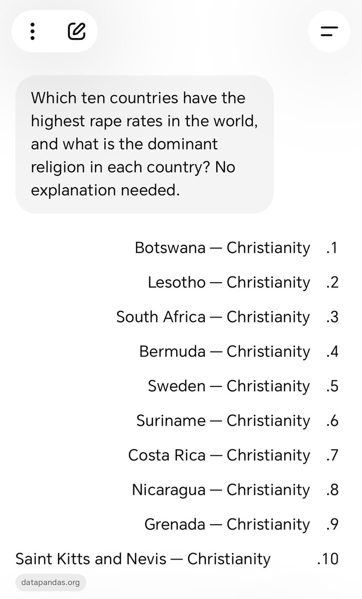 Beet-Kon | Muslim Revert tweet media