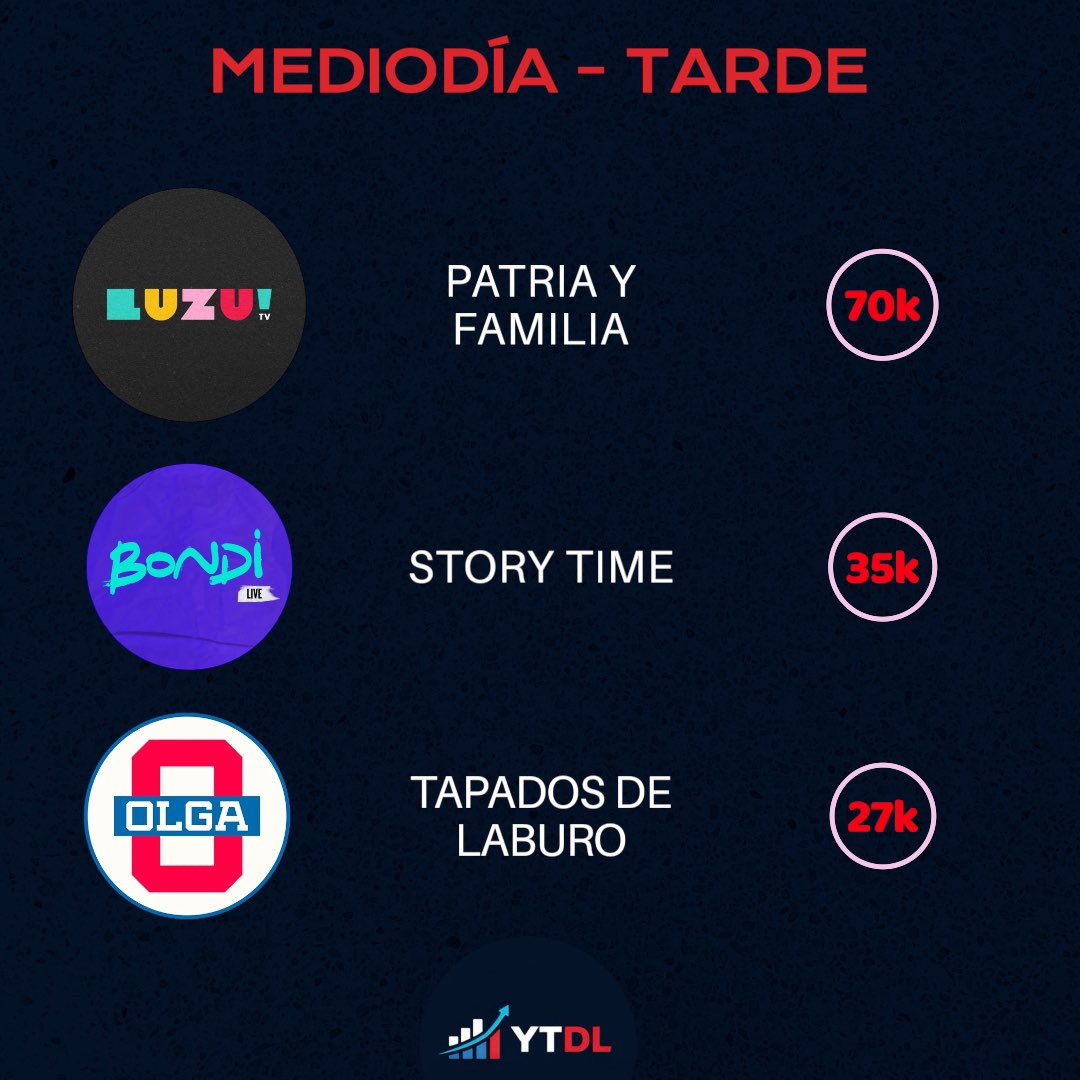 Data Labs 📈📉 tweet media