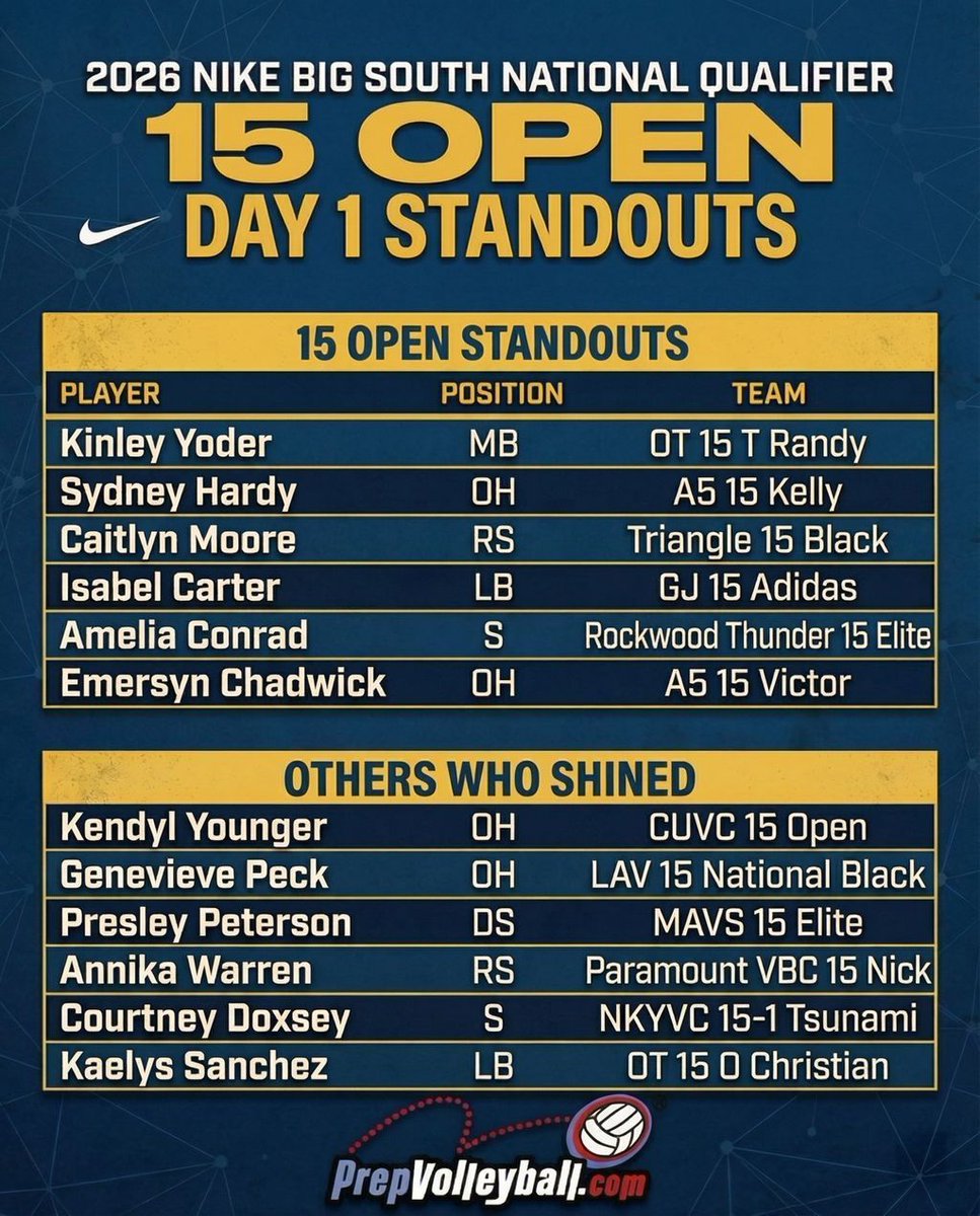 PrepVolleyball.com tweet media