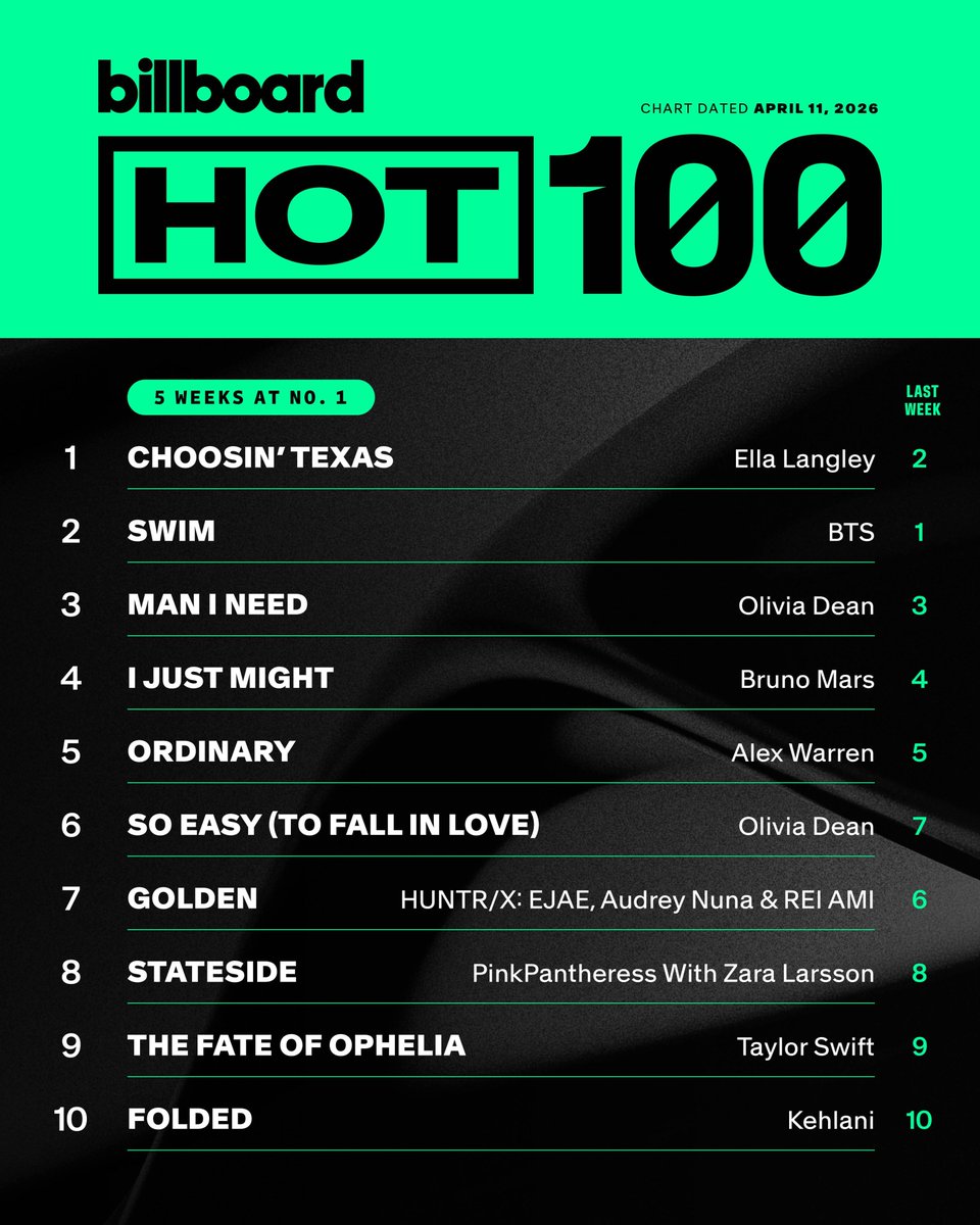 ARMY Spotify Perú tweet media