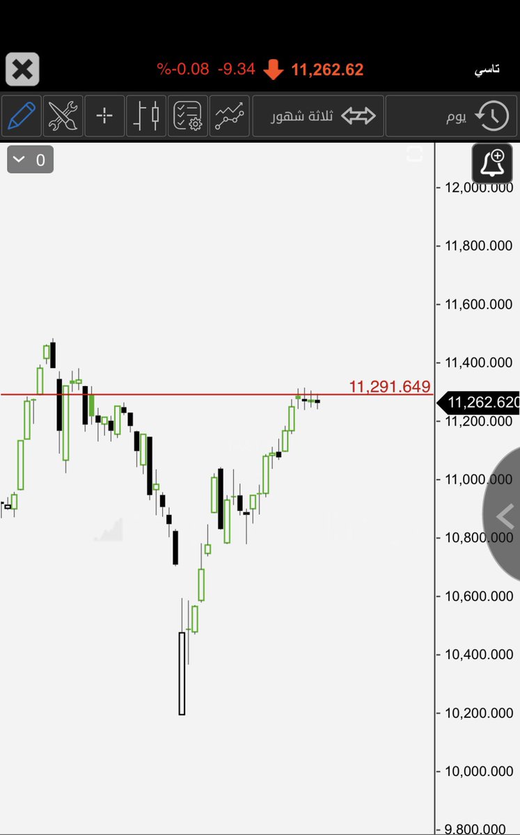 زِريَـاب tweet media