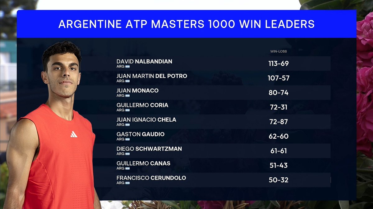 ATP Tennis Stats; Snooker Stats tweet media