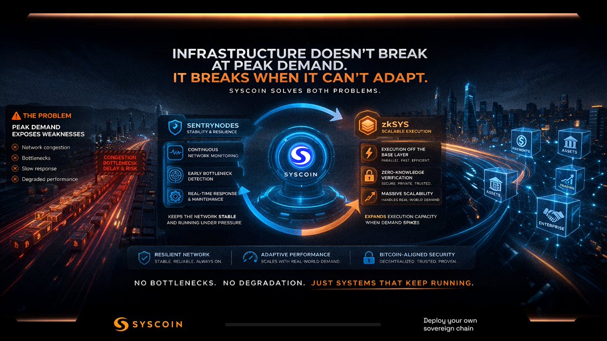 Syscoin tweet media