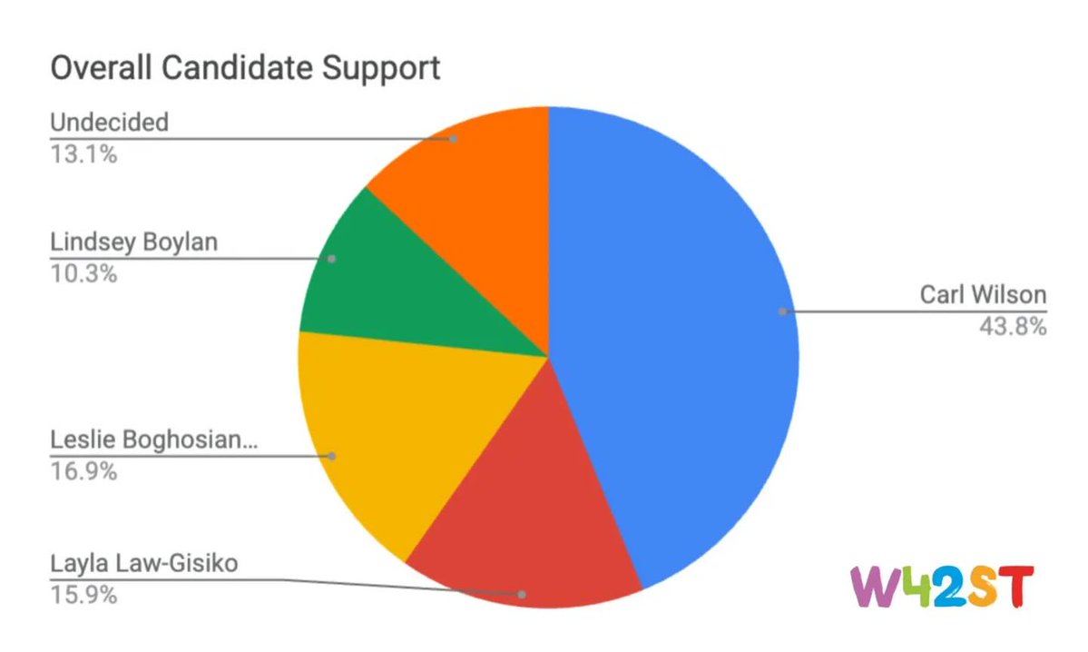 Erik Bottcher tweet media