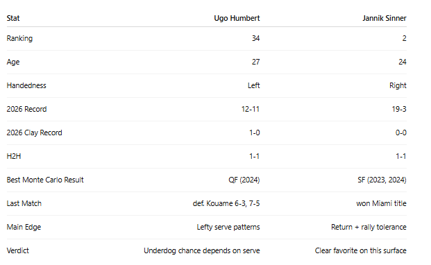 PB Tennis tweet media