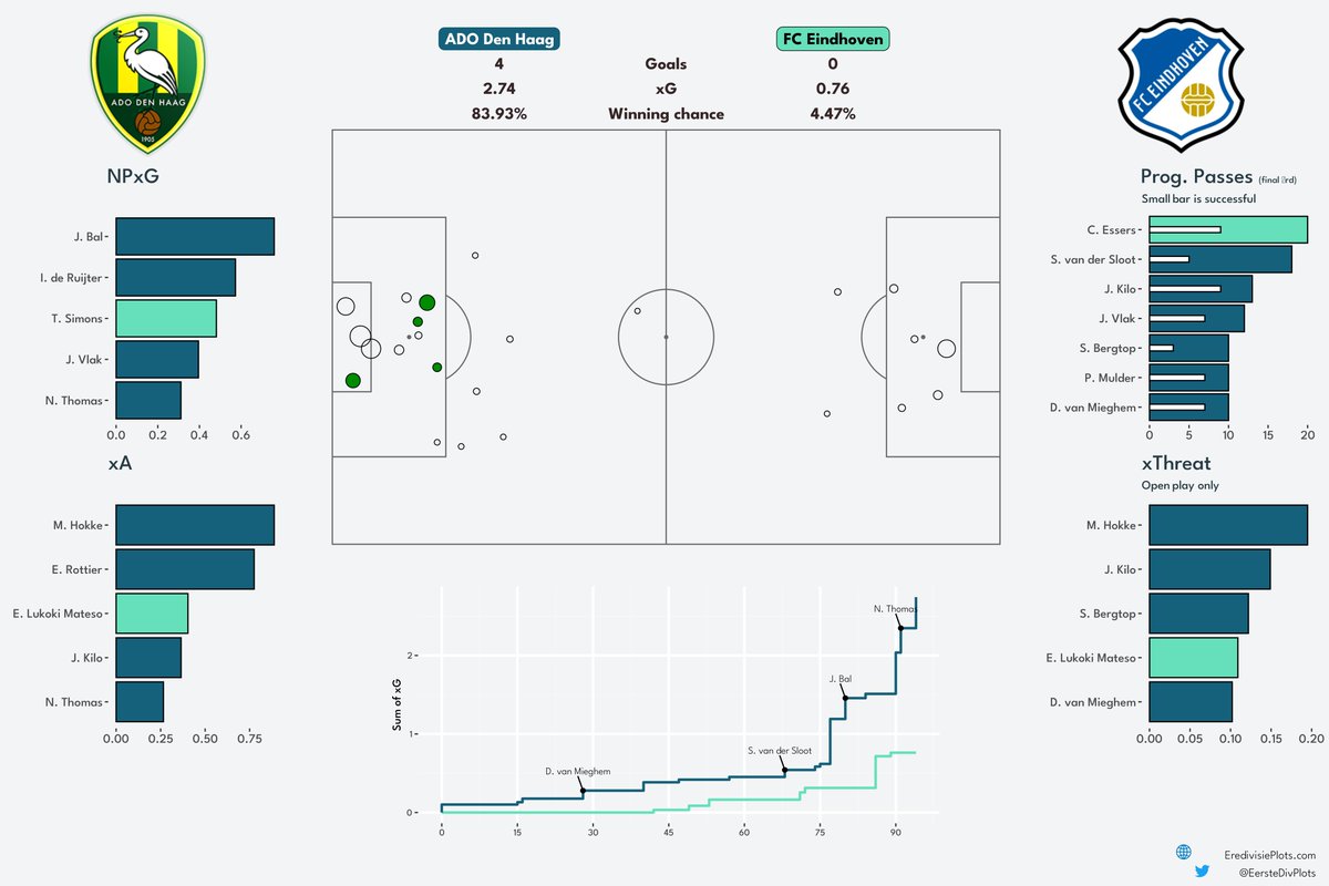Eerste Divisieplots tweet media