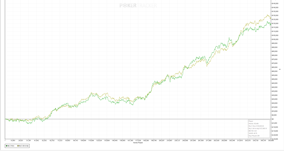 bitB Cash Poker Coaching tweet media