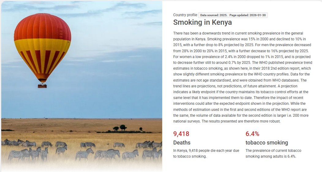 GlobalStateTHR's tweet photo. Since July 2025, vaping has been banned in Kenya. Prior to this ban, vaping was allowed, and smoking prevalence was shown to decrease. 

Read more on the #GSTHR database👉 https://t.co/RkR5eM4wpM https://t.co/DWHv48URQi