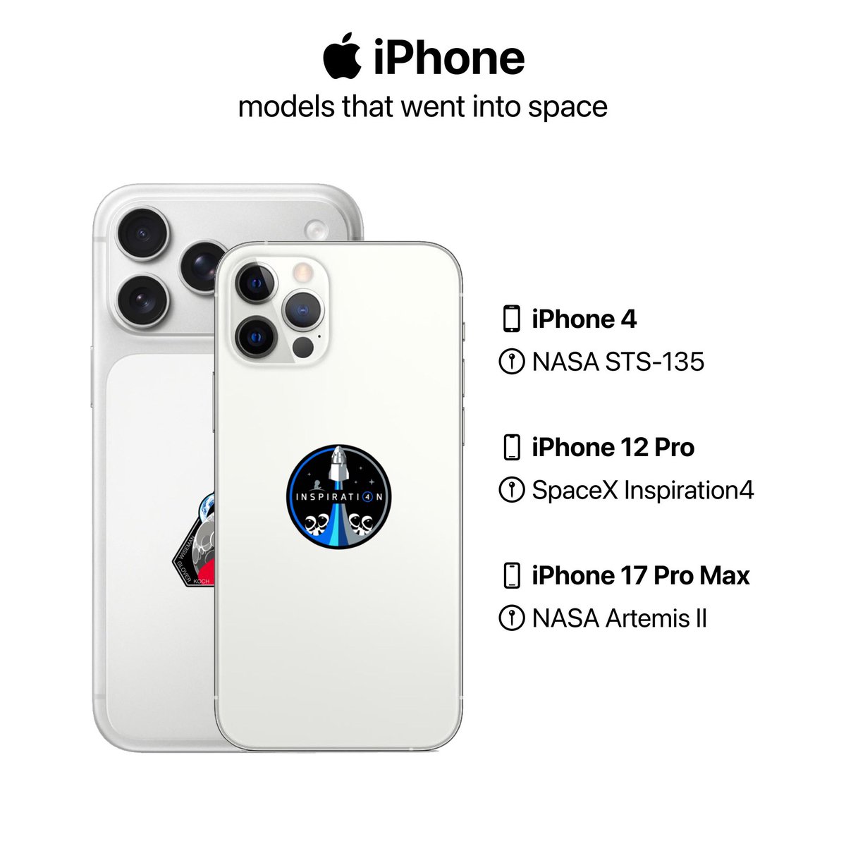Apple Cycle tweet media