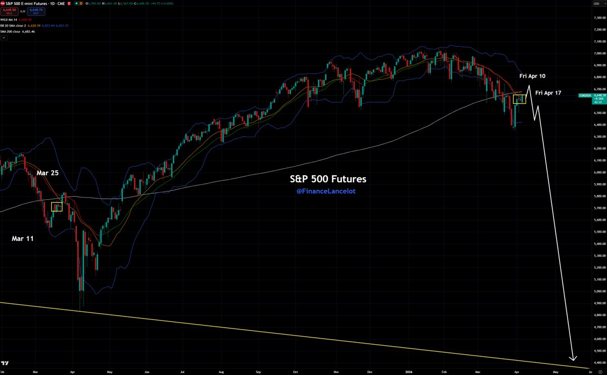 Financelot tweet media