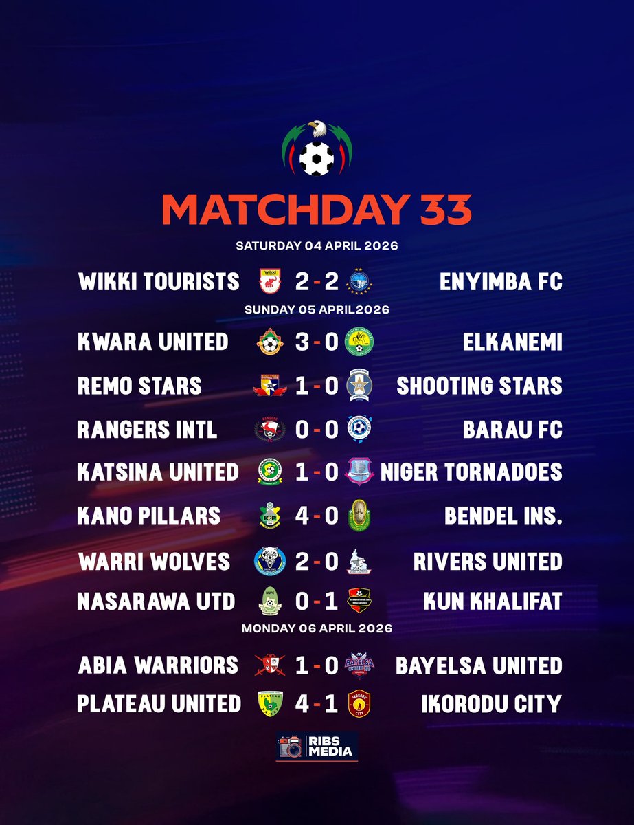 Ribs Media tweet media