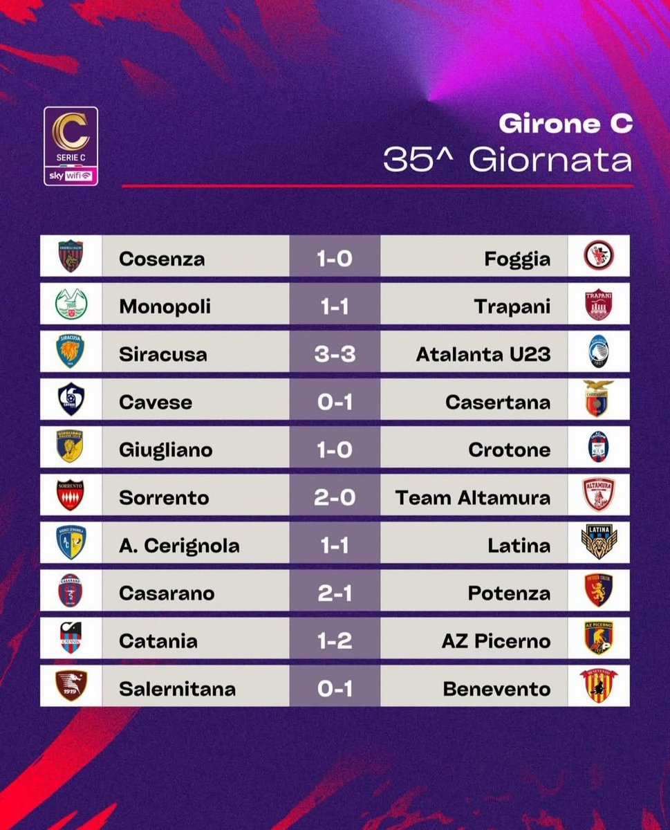 CuoreCavese's tweet photo. 🗓️Risultati finali 35a giornata #GironeC #seriecskywifi https://t.co/4yL737GWc4