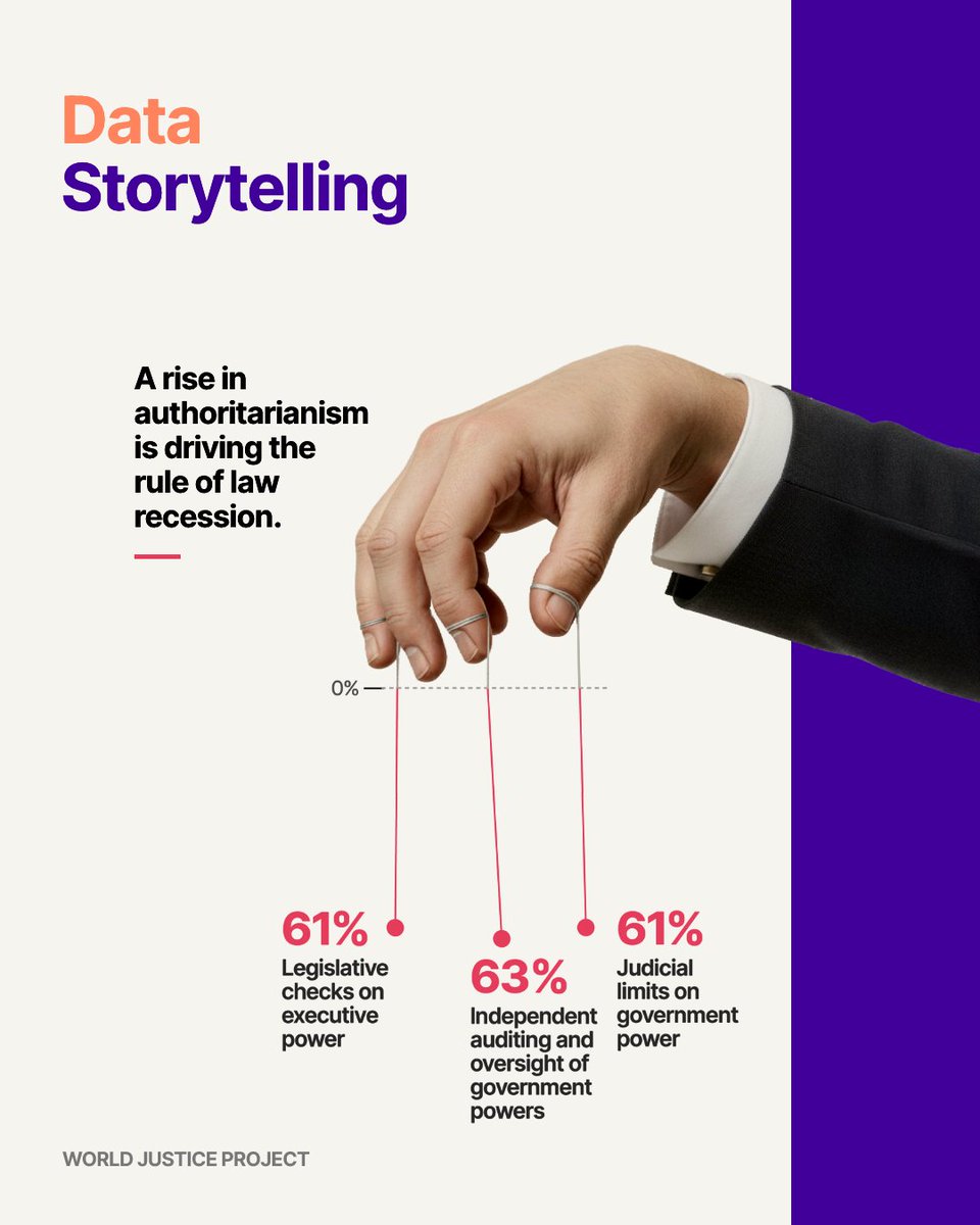 WJP_Espanol's tweet photo. ¡Llamando a diseñadores de información y visualización de datos! 📊✨

Buscamos profesionales creativos que vivan en la intersección de la investigación, la producción editorial y el diseño. ⬇️ https://t.co/XSSM1MzJ66