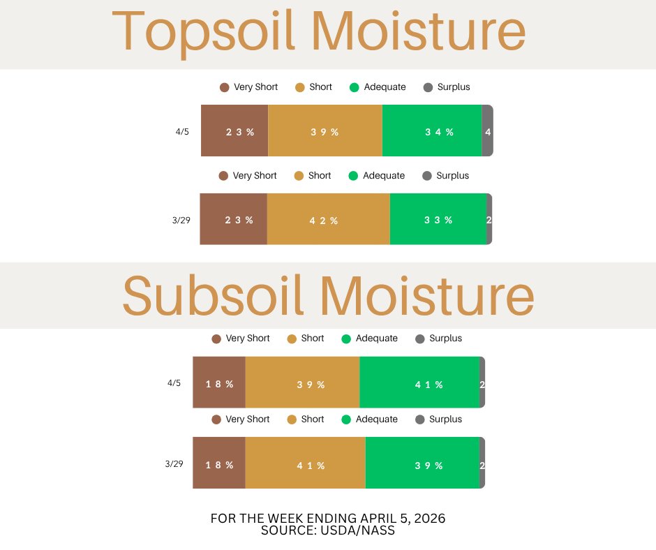 KansasWheat tweet media
