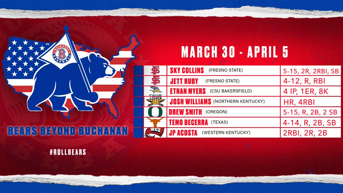 Buchanan Baseball tweet media
