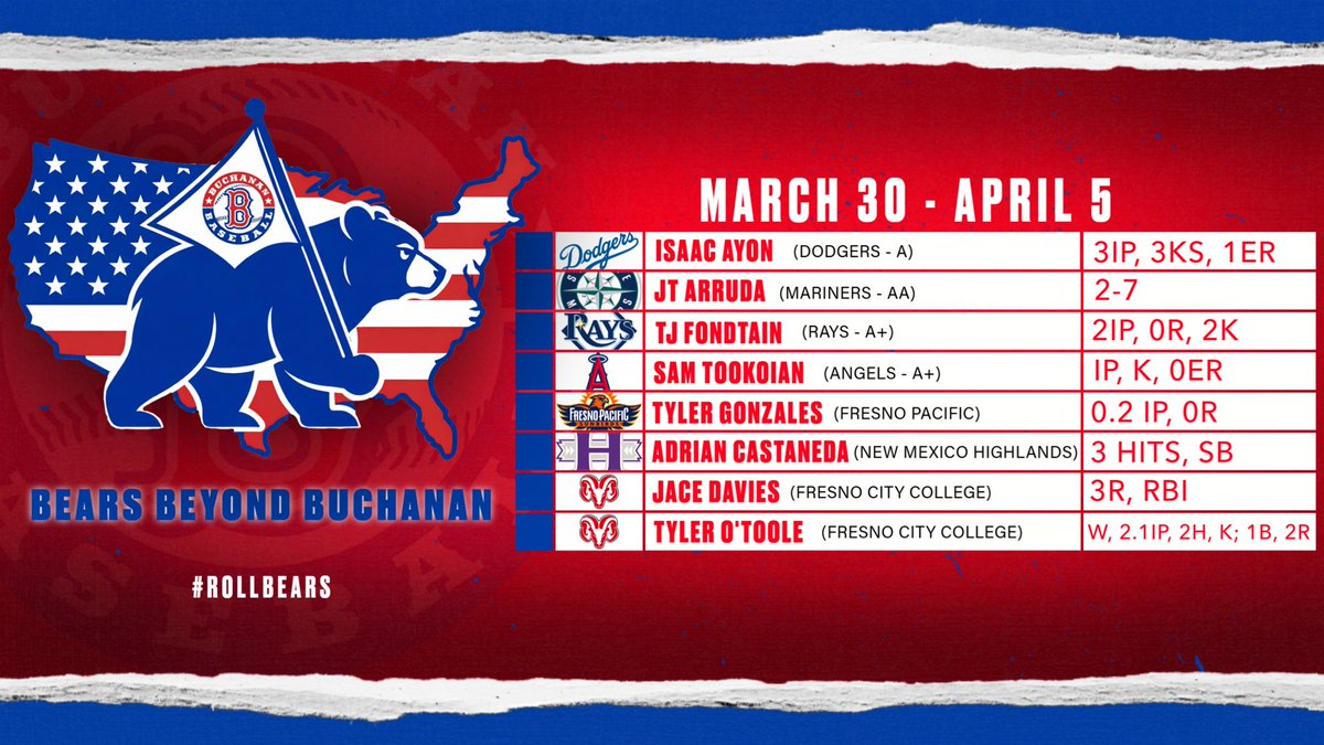 Buchanan Baseball tweet media