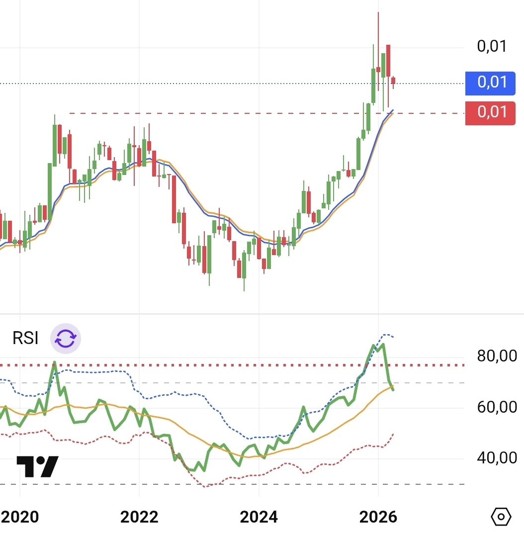 Serdar AYDOĞAN tweet media