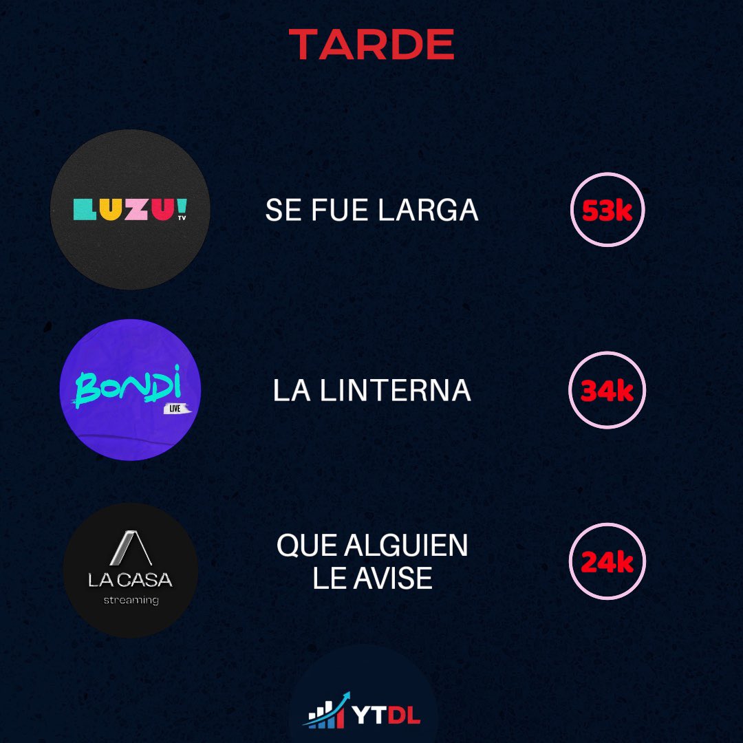 Data Labs 📈📉 tweet media