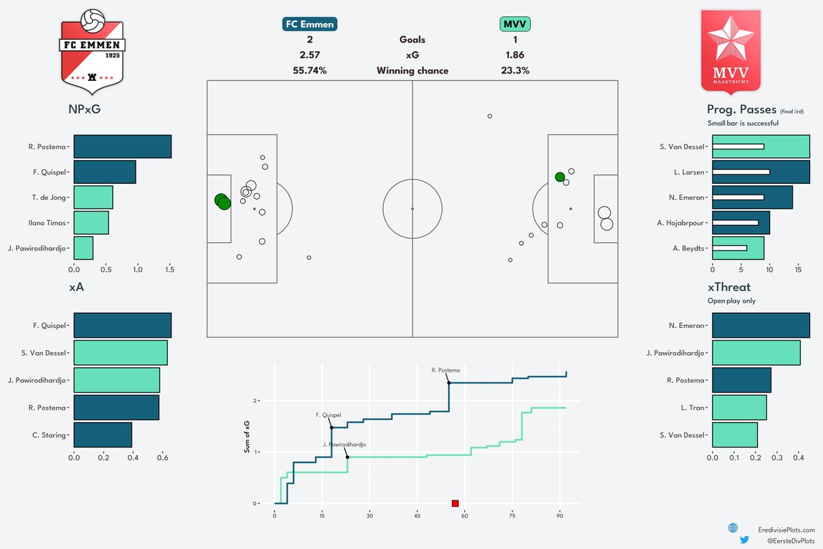 Eerste Divisieplots tweet media