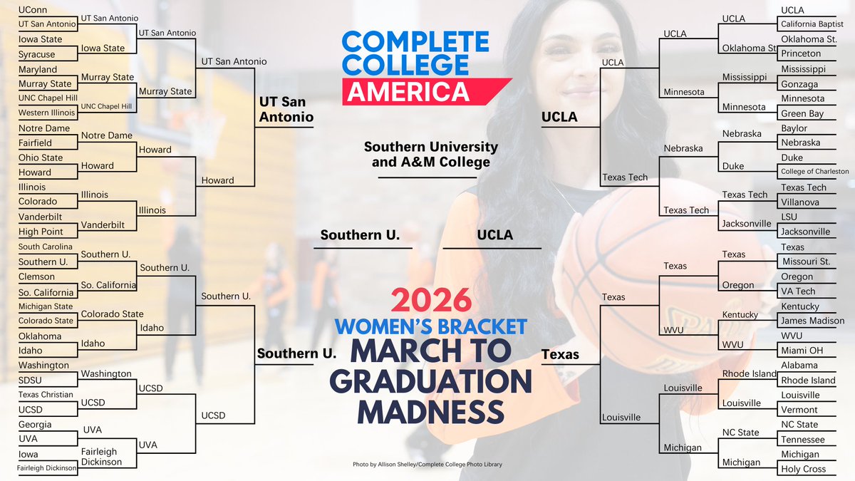 Complete College America | CCA tweet media