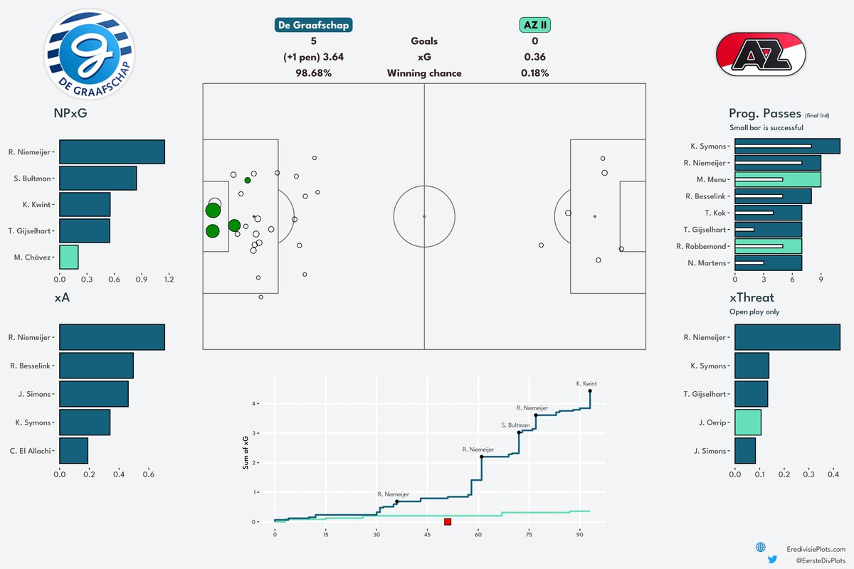 Eerste Divisieplots tweet media