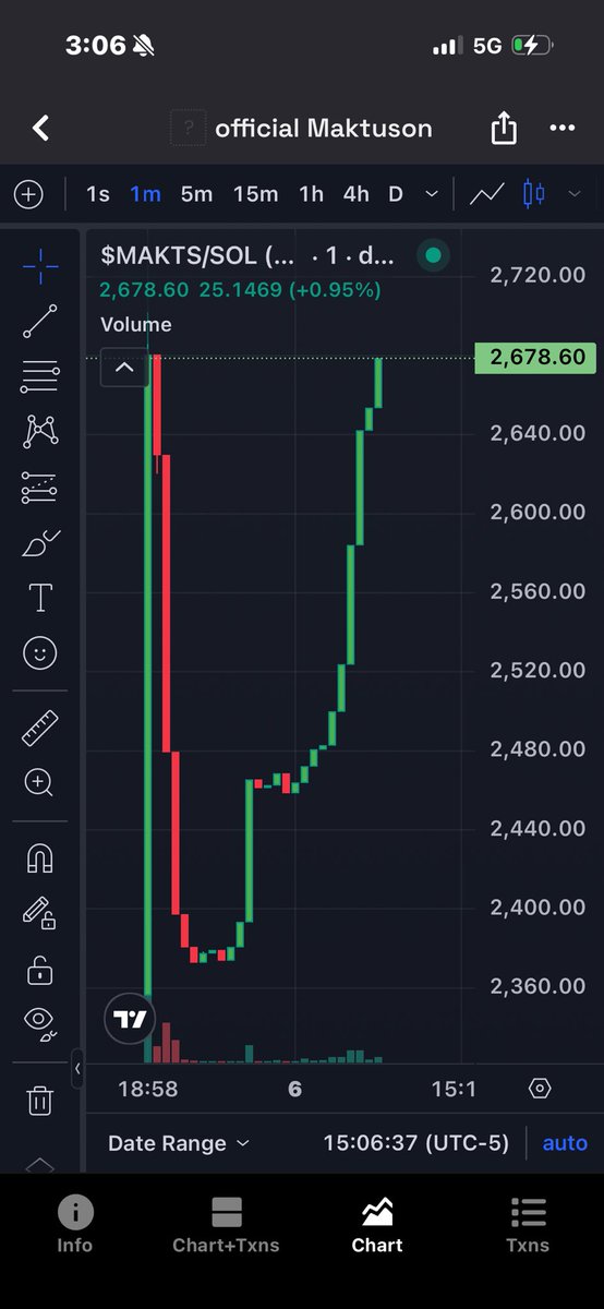 andrew wang tweet media