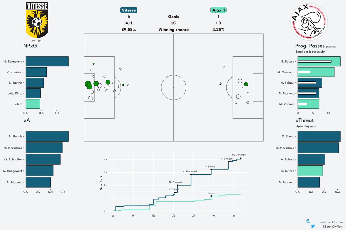 Eerste Divisieplots tweet media