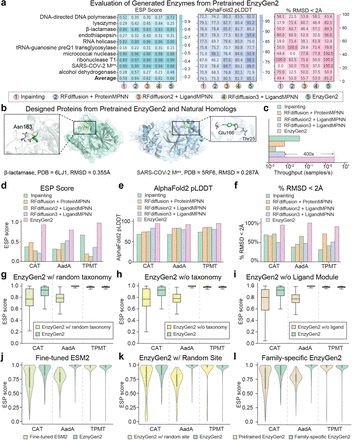 KevinKaichuang's tweet photo. Design enzymes using a model that generates sequence and structure given the substrate as a ligand. 

@ZhenqiaoSong @lileics https://t.co/ZI5p4uBFCx
