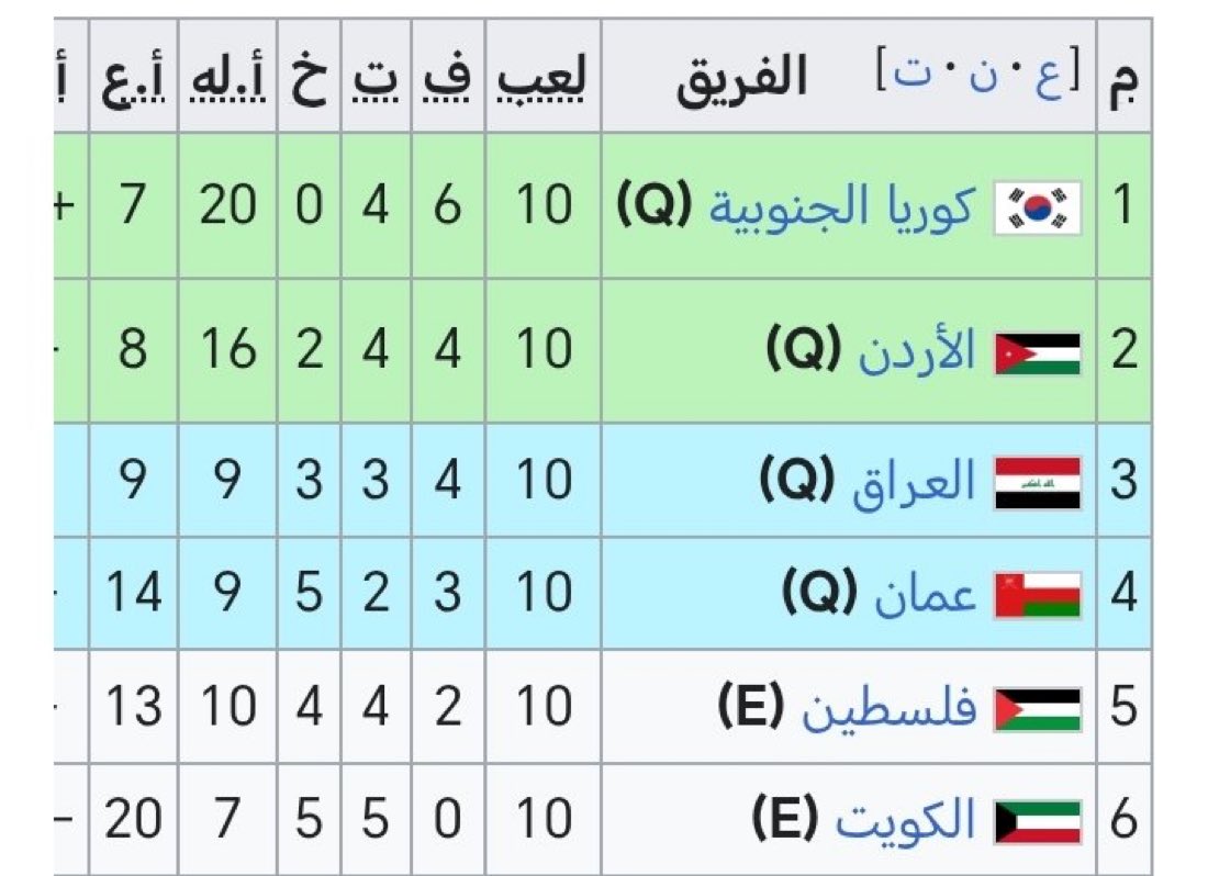 كرم المونديالي🇮🇶 tweet media