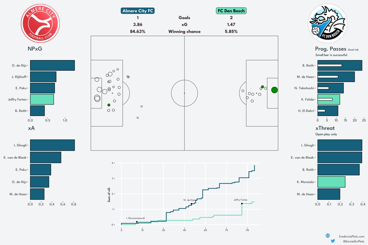 Eerste Divisieplots tweet media