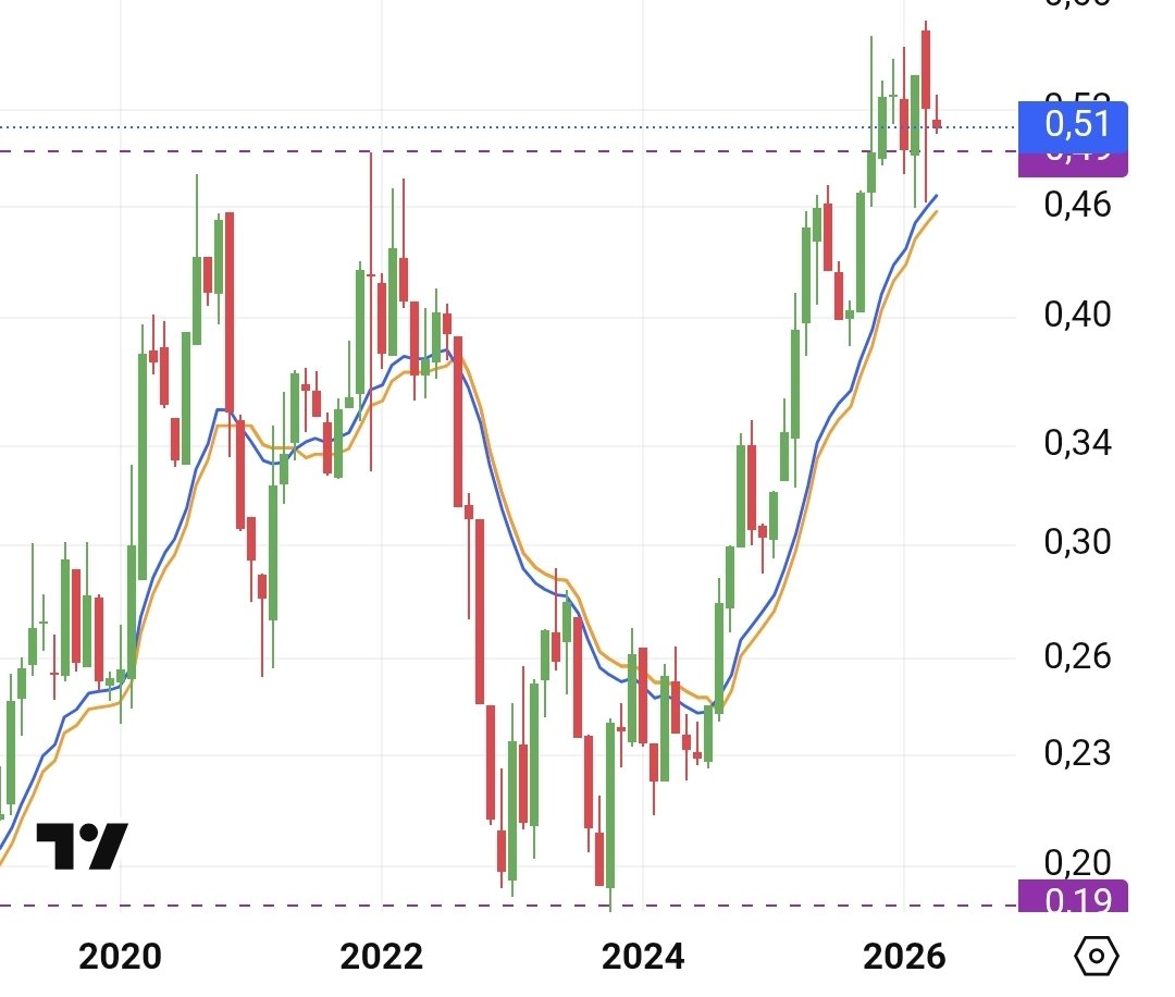Serdar AYDOĞAN tweet media