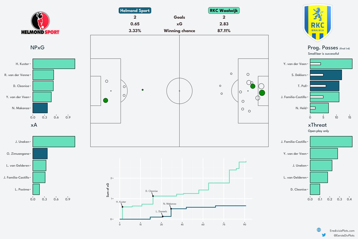 Eerste Divisieplots tweet media
