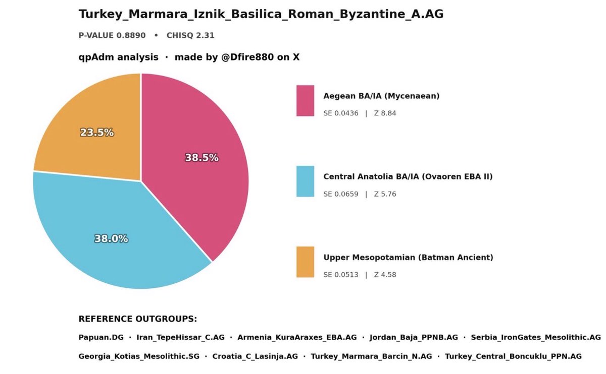 Ulas Deniz🇹🇷🏛️ tweet media