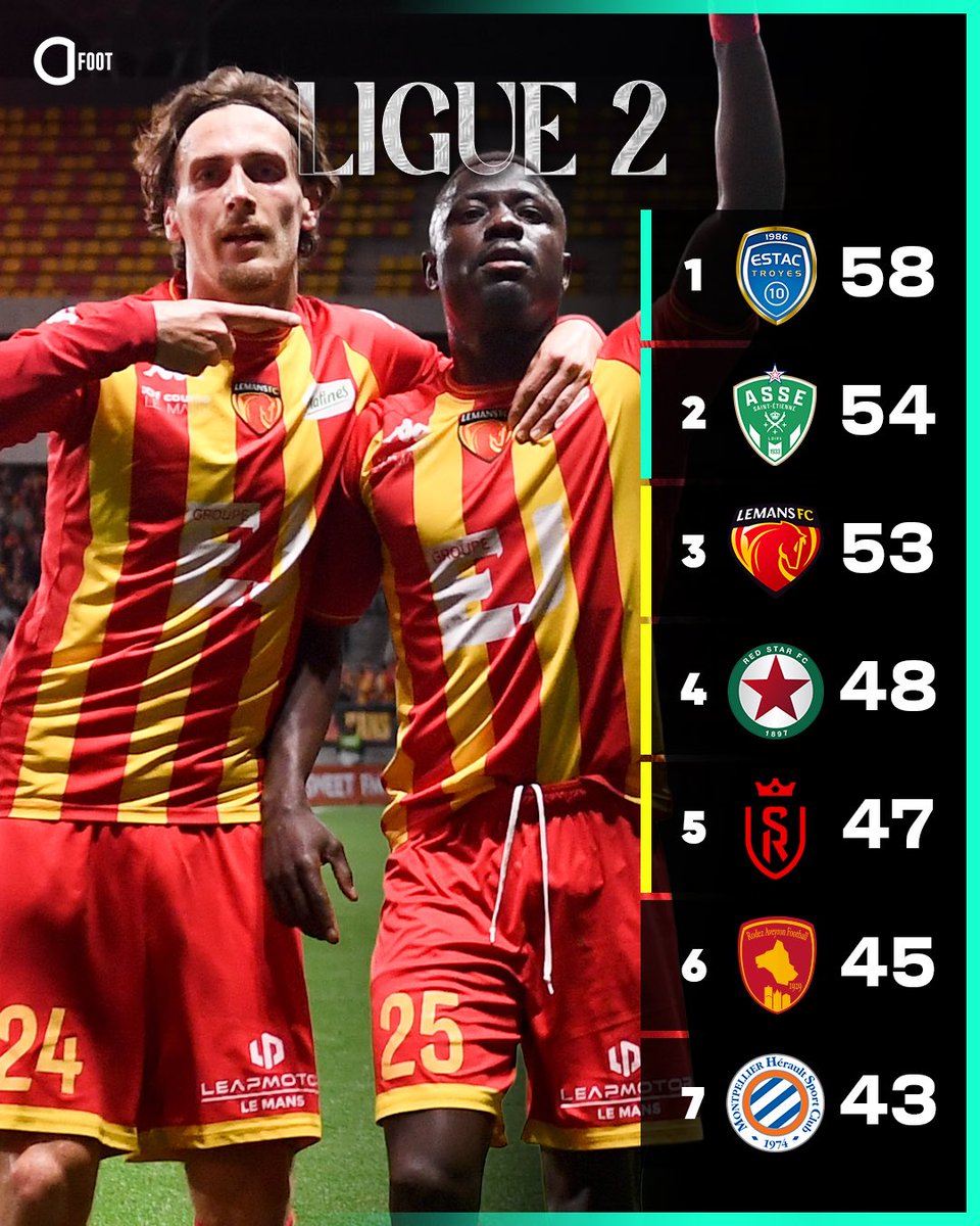 Actu Foot tweet media