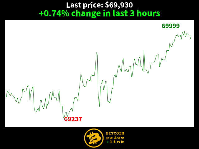 BitcoinPrice.Link tweet media