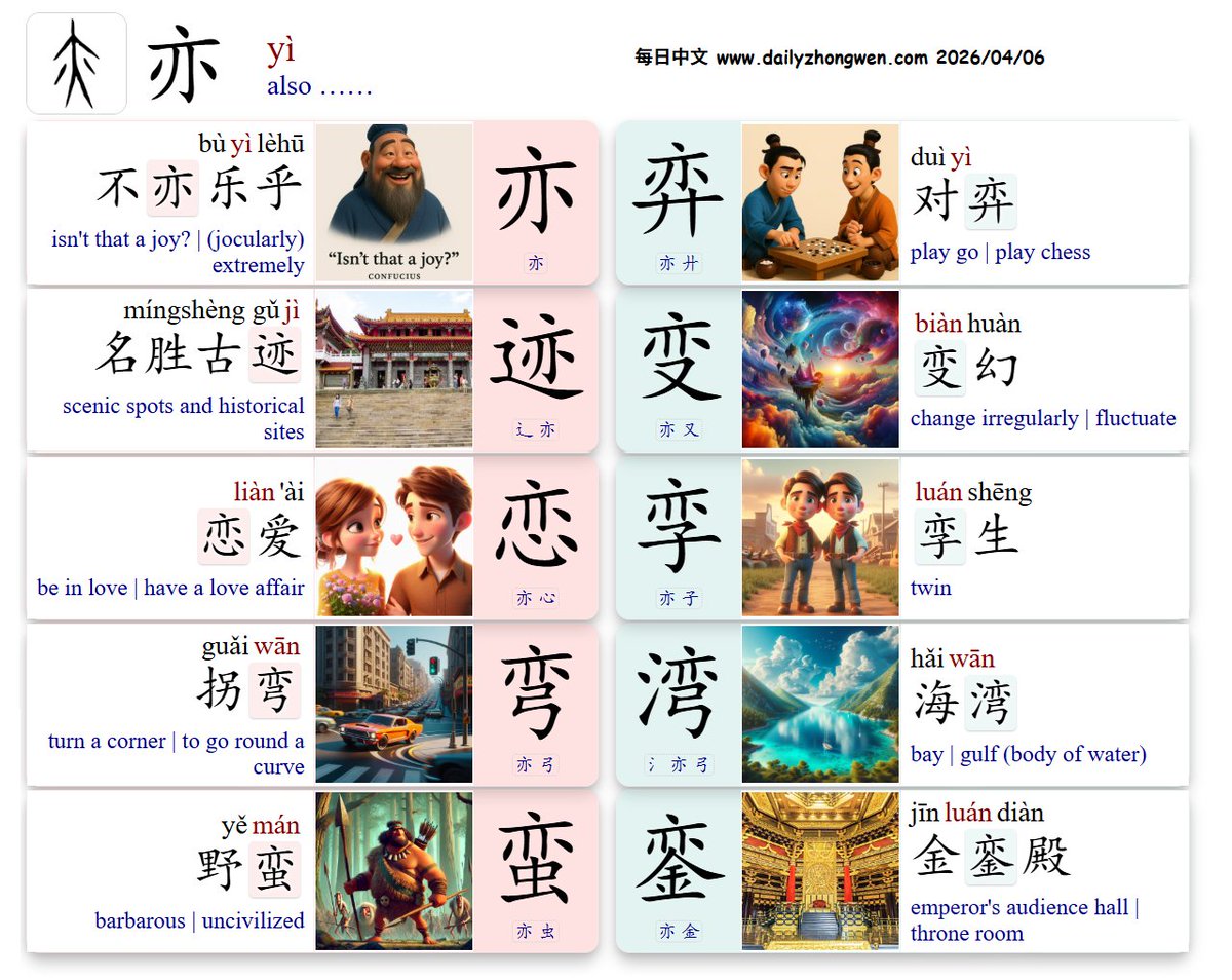 #LearnChinese Characters with 亦: 1⃣yì 亦 also +2⃣{廾辶又心子弓虫金} =3⃣{弈迹变恋孪弯蛮銮 ...