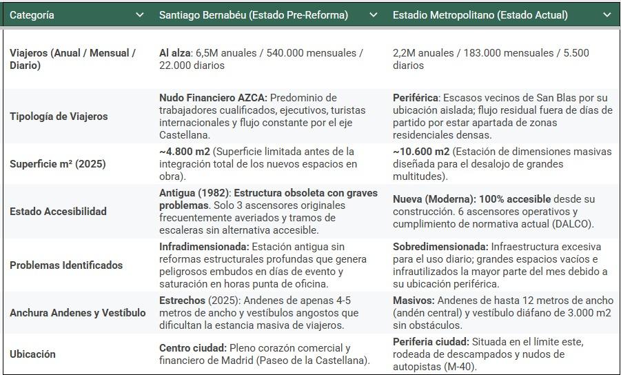 nuevobernabeu tweet media