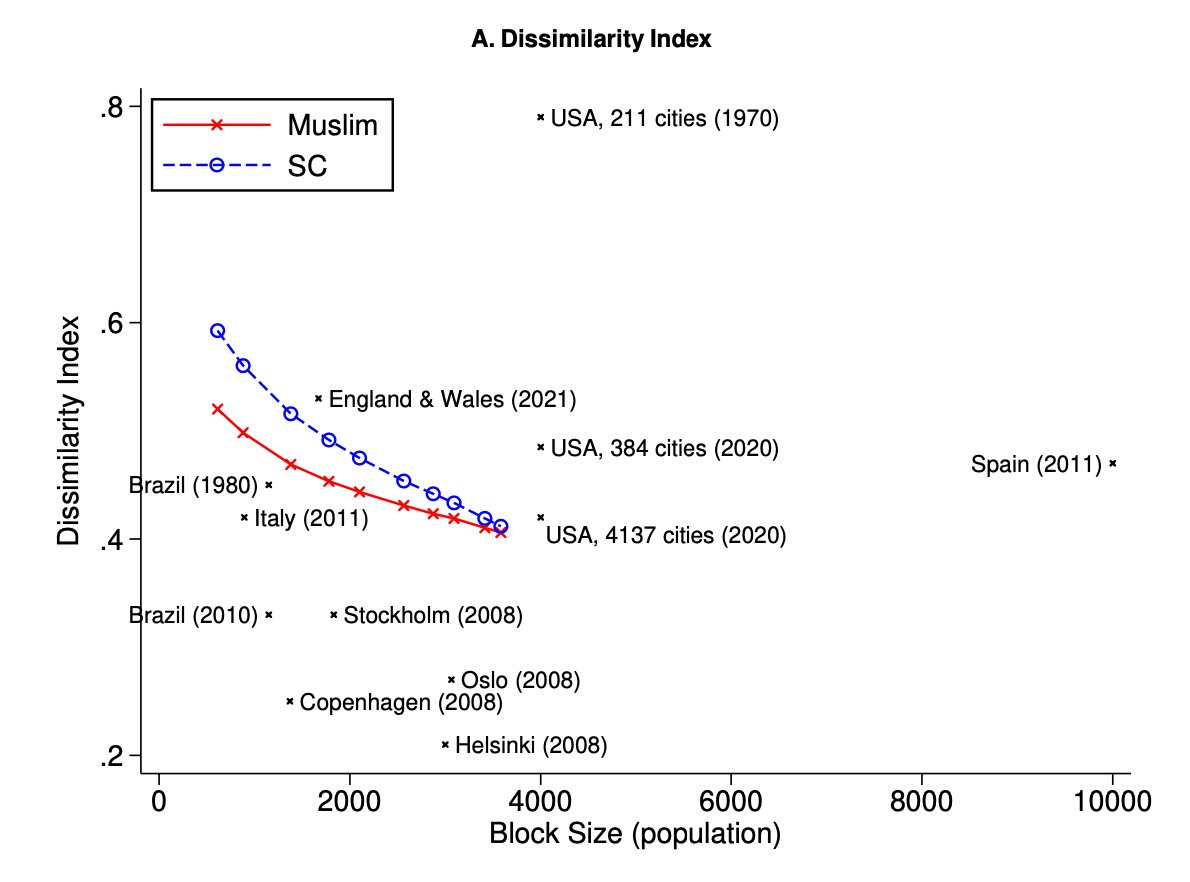 UChicago | Stone Center on Inequality & Mobility tweet media