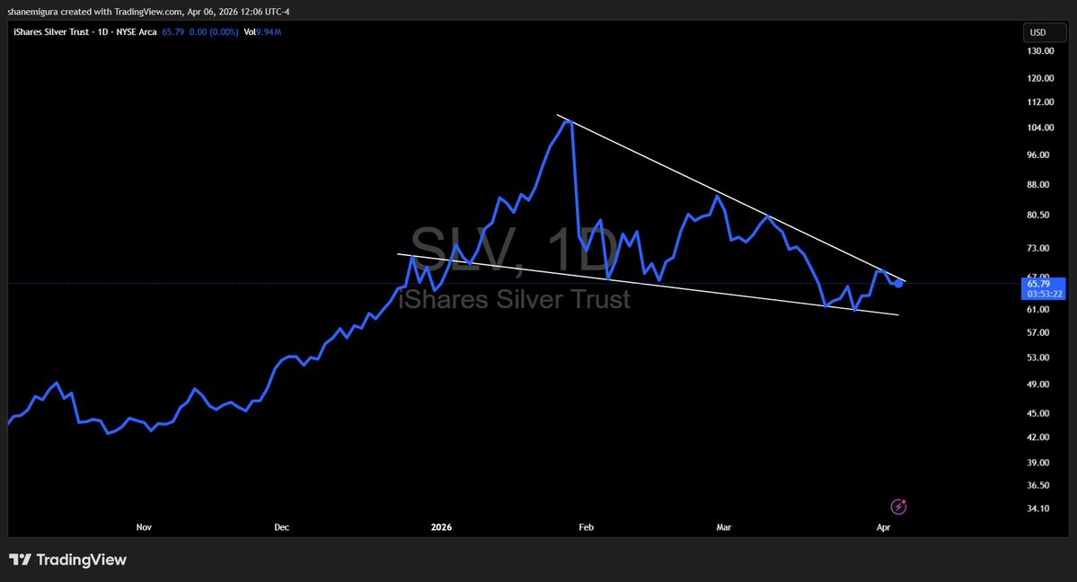Shane Migura tweet media
